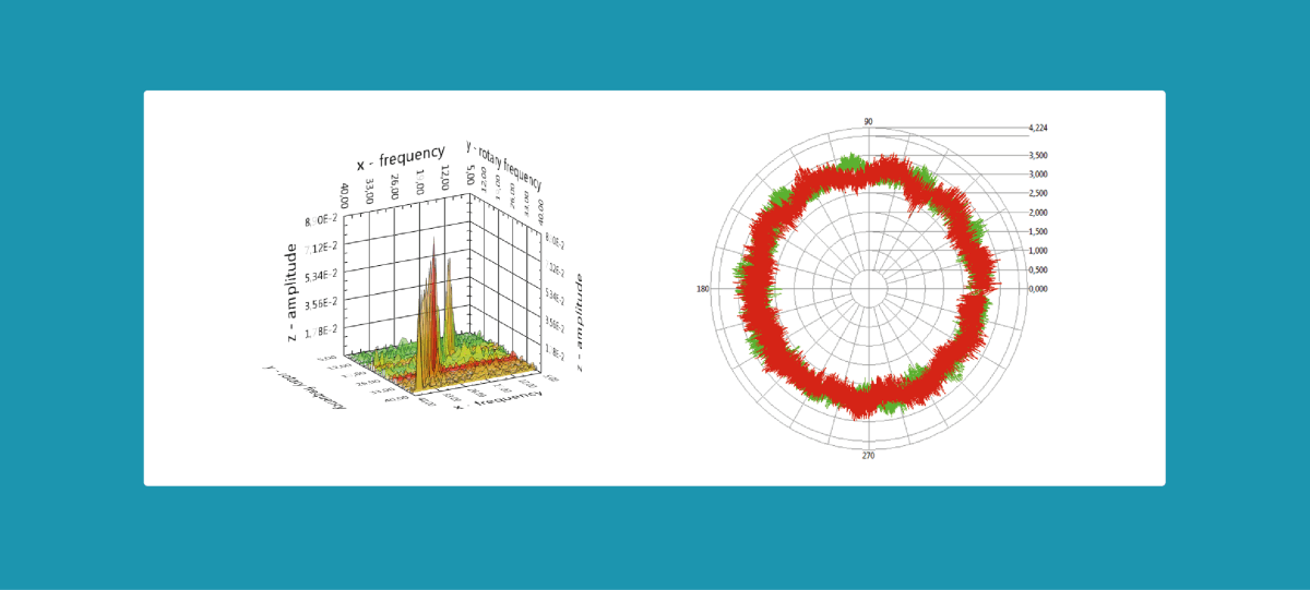 Analysesoftware-Auswertung-Auswuchten-PMB